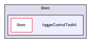 loggerControlToolkit