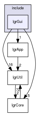 lgrGui