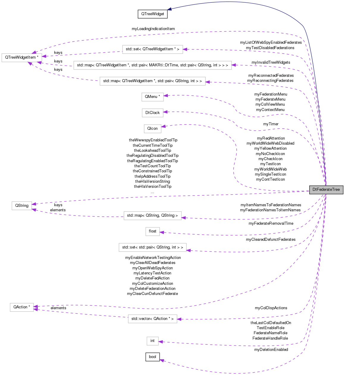 Collaboration graph