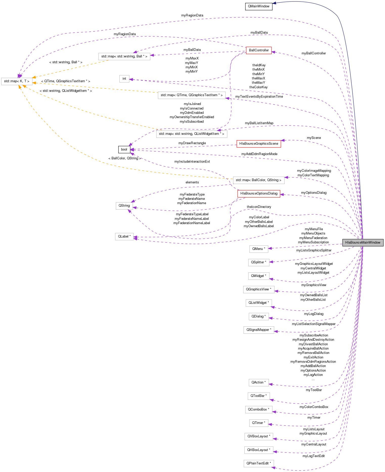 Collaboration graph