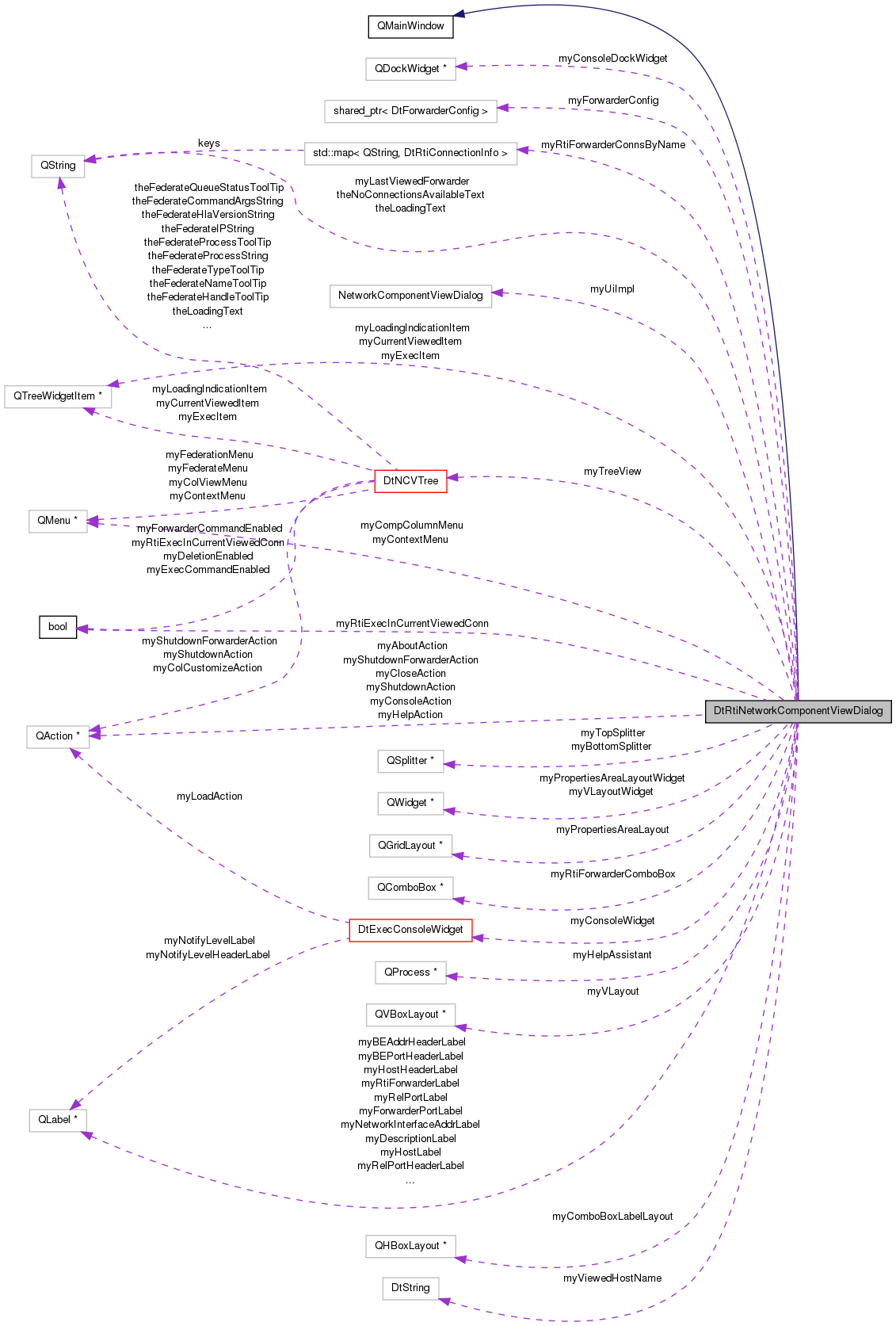 Collaboration graph