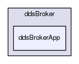 ddsBrokerApp