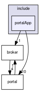 portalApp