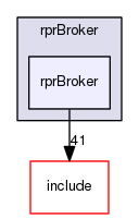rprBroker