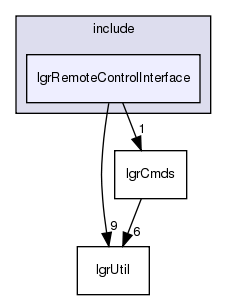 /exports/nfedora7-1/nightly/docs/makLogger.tot/include/lgrRemoteControlInterface/