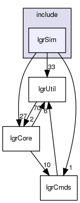/exports/nfedora7-1/nightly/docs/makLogger.tot/include/lgrSim/