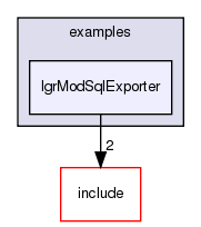 /exports/nfedora7-1/nightly/docs/makLogger.tot/examples/lgrModSqlExporter/