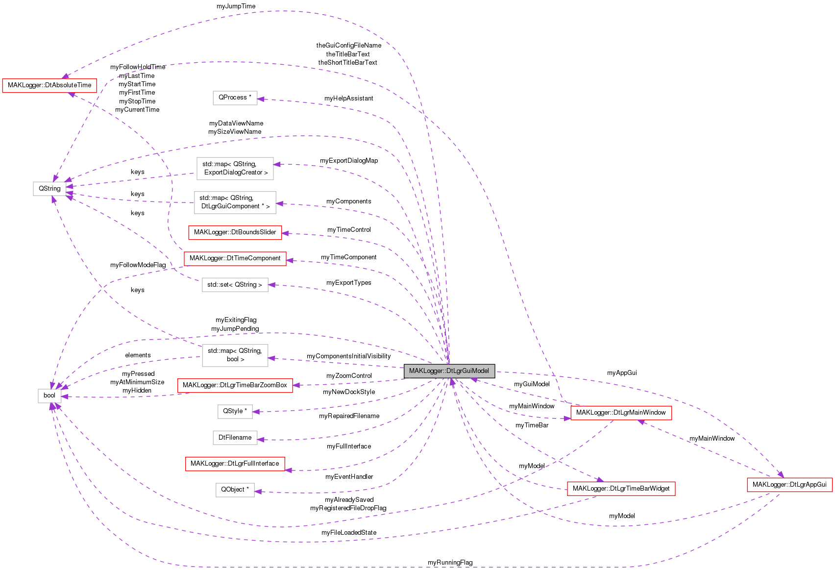 Collaboration graph
