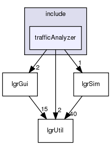 /exports/nfedora7-1/nightly/docs/makLogger.tot/include/trafficAnalyzer/