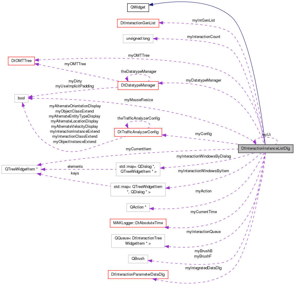 Collaboration graph