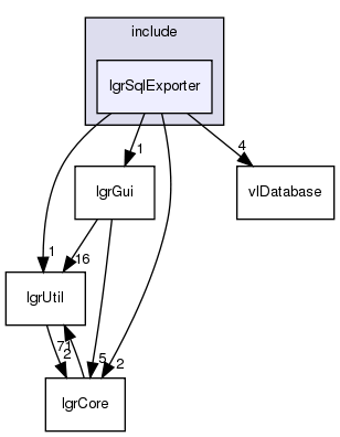/exports/nfedora7-1/nightly/docs/makLogger.tot/include/lgrSqlExporter/