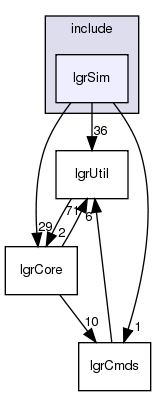 /exports/nfedora7-1/nightly/docs/makLogger.tot/include/lgrSim/