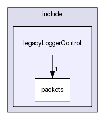 /exports/nfedora7-1/nightly/docs/makLogger.tot/include/legacyLoggerControl/