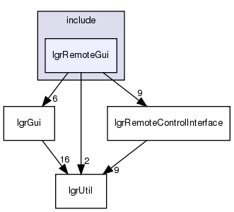 /exports/nfedora7-1/nightly/docs/makLogger.tot/include/lgrRemoteGui/