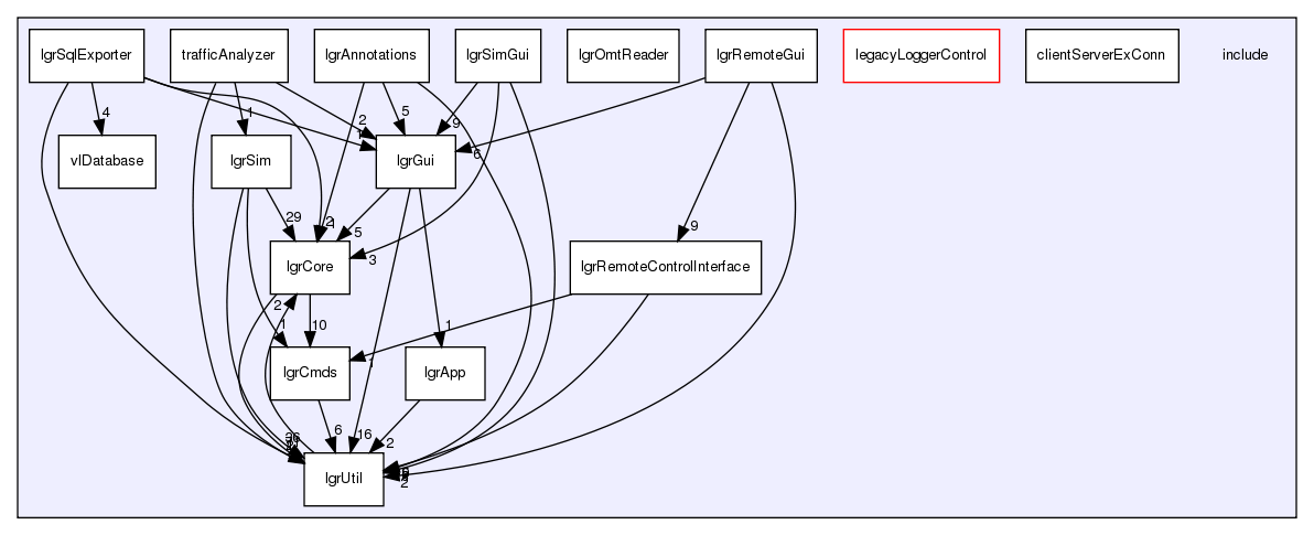 /exports/nfedora7-1/nightly/docs/makLogger.tot/include/