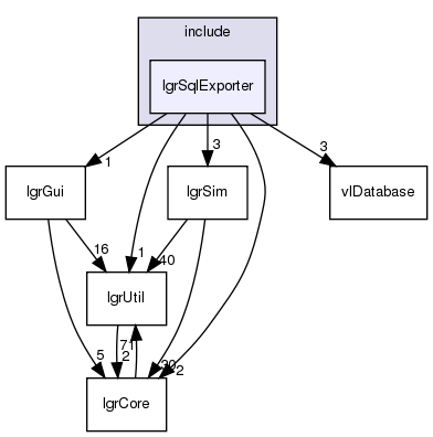 /exports/nfedora7-1/nightly/docs/makLogger.tot/include/lgrSqlExporter/