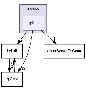 /exports/nfedora7-1/nightly/docs/makLogger.tot/include/lgrSim/