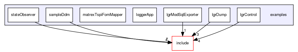 /exports/nfedora7-1/nightly/docs/makLogger.tot/examples/