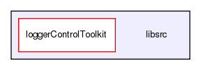 /exports/nfedora7-1/nightly/docs/makLogger.tot/libsrc/