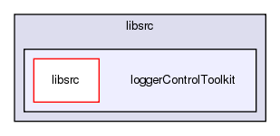 /exports/nfedora7-1/nightly/docs/makLogger.tot/libsrc/loggerControlToolkit/