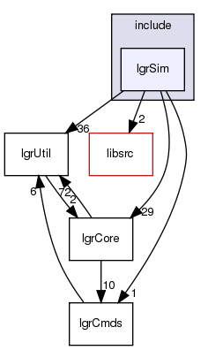 /exports/nfedora7-1/nightly/docs/makLogger.tot/include/lgrSim/
