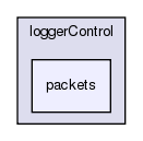 /exports/nfedora7-1/nightly/docs/makLogger.tot/libsrc/loggerControlToolkit/libsrc/loggerControl/packets/