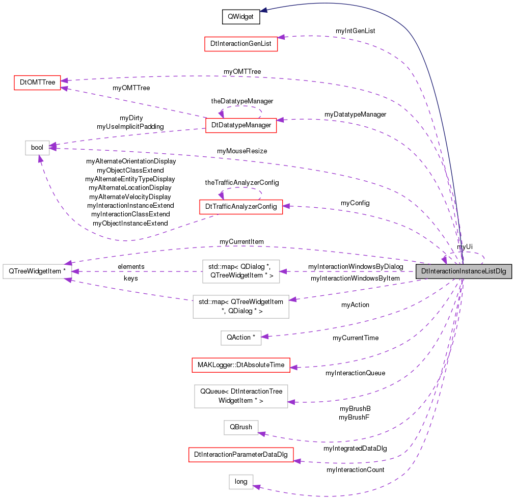 Collaboration graph