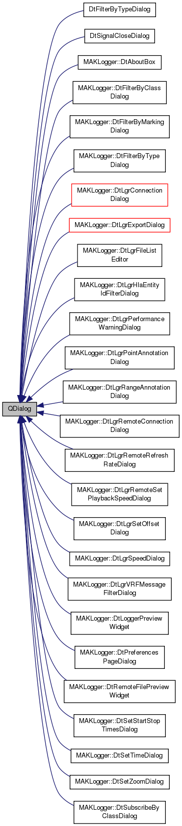 Inheritance graph