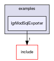 /exports/nfedora7-1/nightly/docs/makLogger.tot/examples/lgrModSqlExporter/