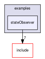 /exports/nfedora7-1/nightly/docs/makLogger.tot/examples/stateObserver/