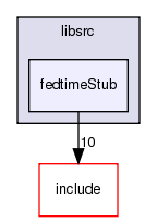 /exports/nfedora7-1/nightly/docs/makRti.tot/libsrc/fedtimeStub/