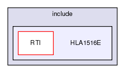 /exports/nfedora7-1/nightly/docs/makRti.tot/include/HLA1516E/
