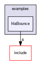 /exports/nfedora7-1/nightly/docs/makRti.tot/examples/hlaBounce/