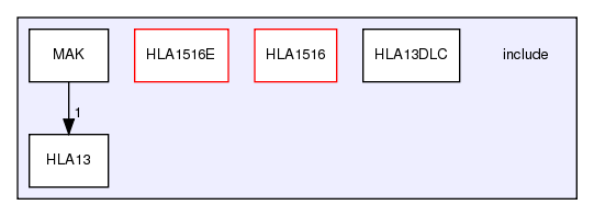 /exports/nfedora7-1/nightly/docs/makRti.tot/include/