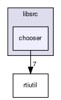/exports/nfedora7-1/nightly/docs/makRti.tot/libsrc/chooser/