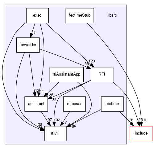 /exports/nfedora7-1/nightly/docs/makRti.tot/libsrc/