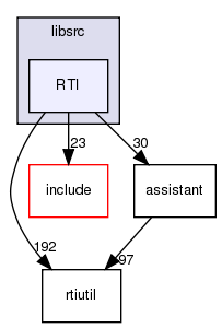 /exports/nfedora7-1/nightly/docs/makRti.tot/libsrc/RTI/