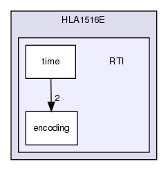 /exports/nfedora7-1/nightly/docs/makRti.tot/include/HLA1516E/RTI/