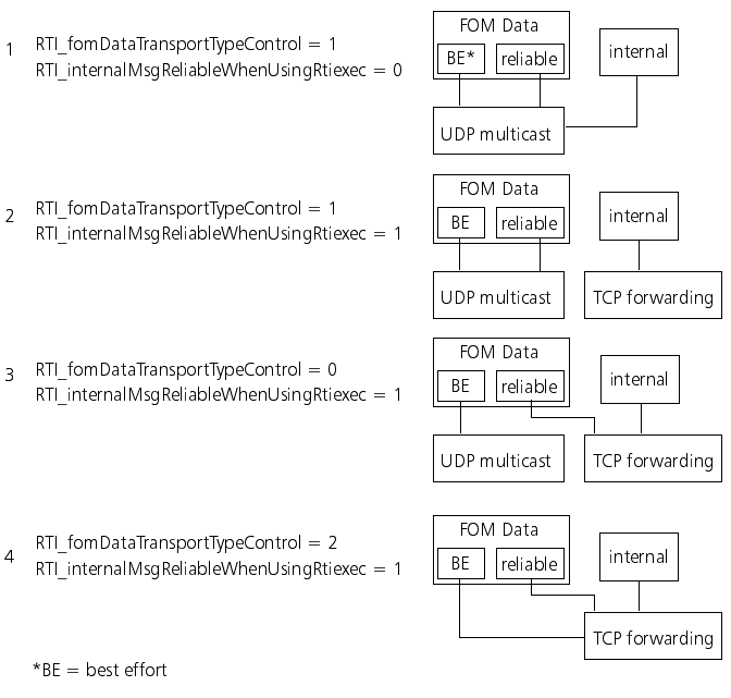 rti_configuringtransport.png