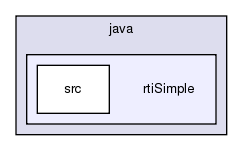 /exports/nfedora7-1/nightly/docs/makRti.tot/examples/java/rtiSimple/