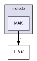 /exports/nfedora7-1/nightly/docs/makRti.tot/include/MAK/