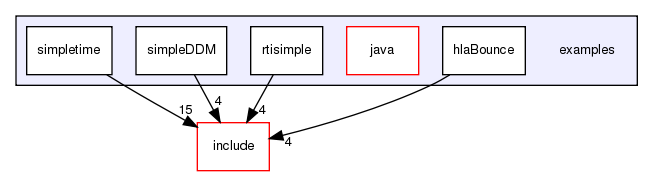 /exports/nfedora7-1/nightly/docs/makRti.tot/examples/