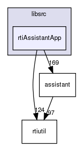 /exports/nfedora7-1/nightly/docs/makRti.tot/libsrc/rtiAssistantApp/