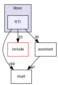 /exports/nfedora7-1/nightly/docs/makRti.tot/libsrc/RTI/
