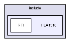 /exports/nfedora7-1/nightly/docs/makRti.tot/include/HLA1516/