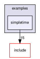 /exports/nfedora7-1/nightly/docs/makRti.tot/examples/simpletime/