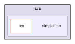 /exports/nfedora7-1/nightly/docs/makRti.tot/examples/java/simpletime/