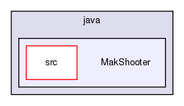 /exports/nfedora7-1/nightly/docs/makRti.tot/examples/java/MakShooter/