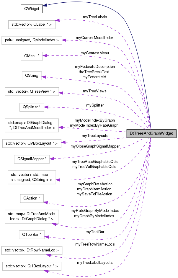 Collaboration graph