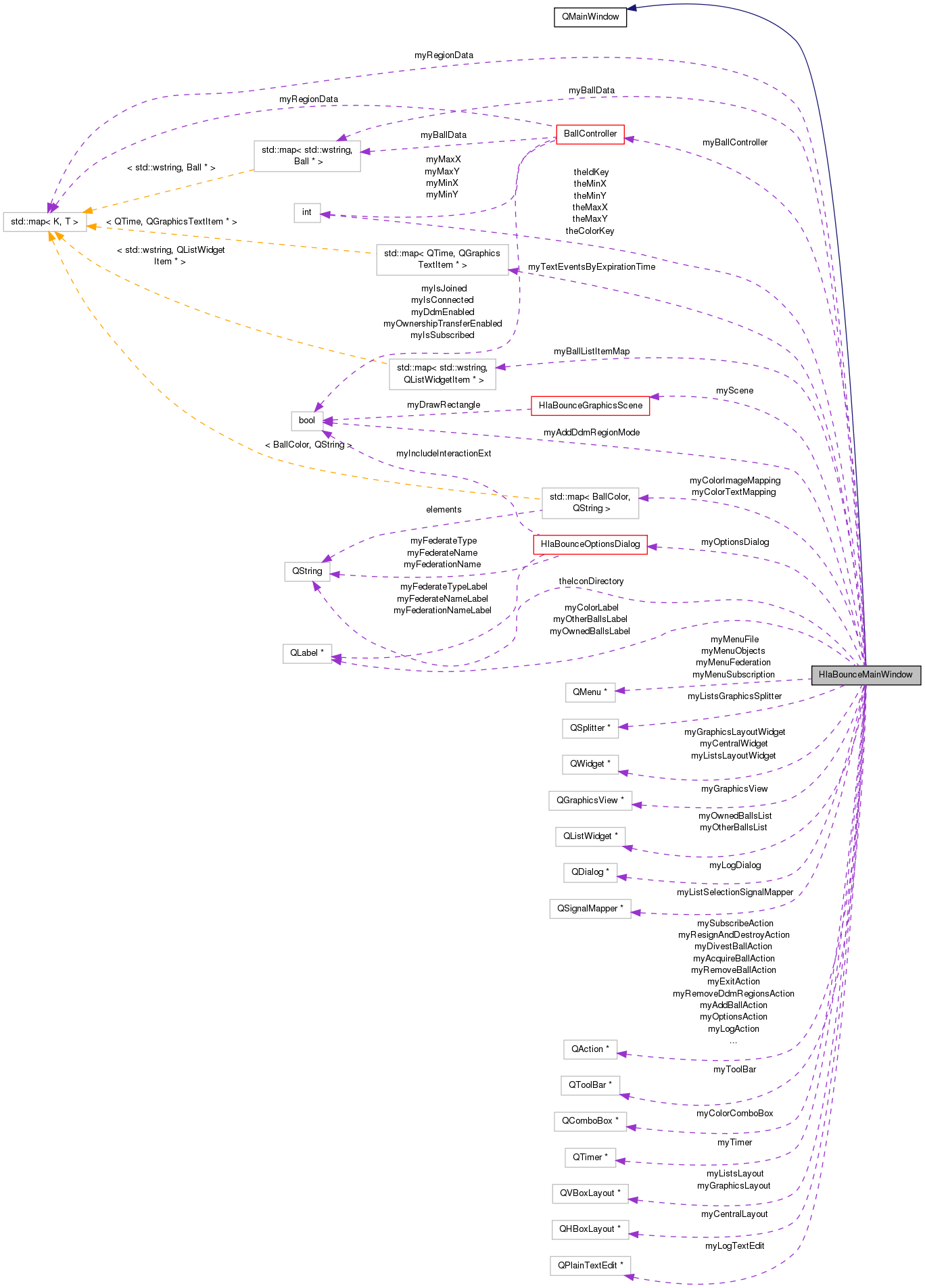 Collaboration graph